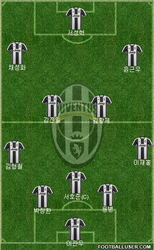 Juventus Formation 2017