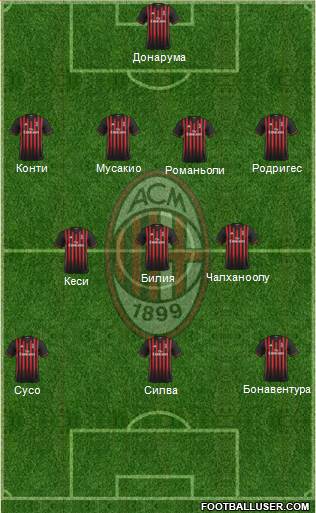 A.C. Milan Formation 2017