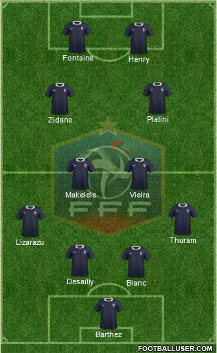 France Formation 2017