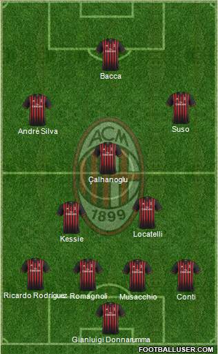 A.C. Milan Formation 2017