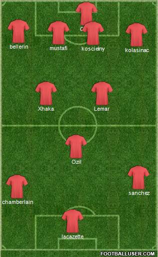 Champions League Team Formation 2017