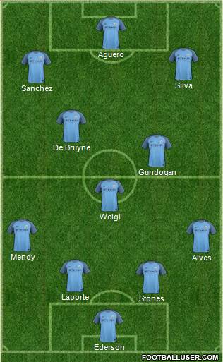Manchester City Formation 2017