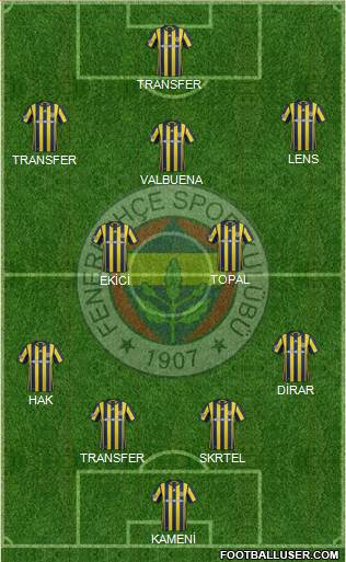 Fenerbahçe SK Formation 2017