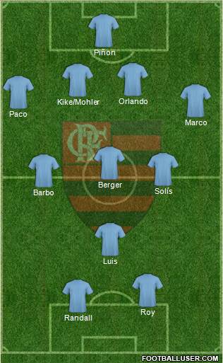 EC Flamengo Formation 2017