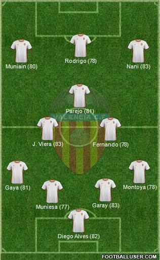 Valencia C.F., S.A.D. Formation 2017