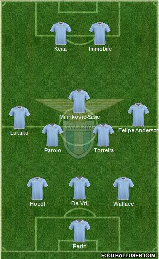 S.S. Lazio Formation 2017