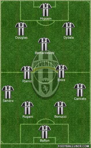 Juventus Formation 2017
