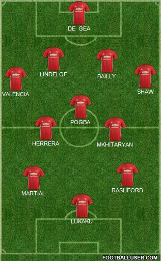 Manchester United Formation 2017