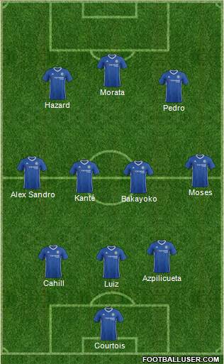 Chelsea Formation 2017