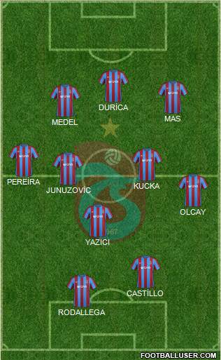 Trabzonspor Formation 2017