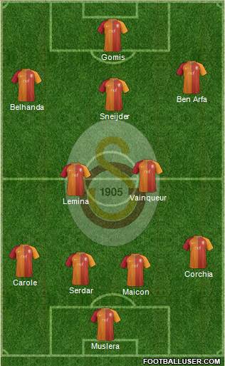 Galatasaray SK Formation 2017