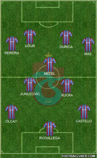 Trabzonspor Formation 2017