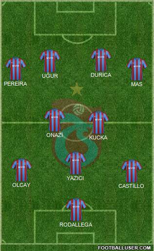 Trabzonspor Formation 2017