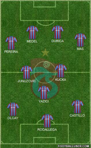 Trabzonspor Formation 2017