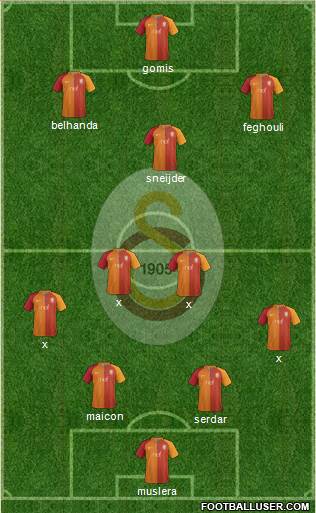 Galatasaray SK Formation 2017