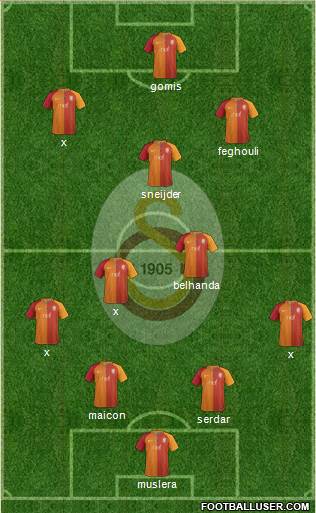 Galatasaray SK Formation 2017