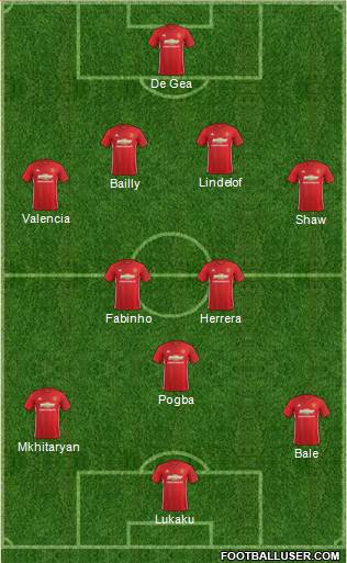 Manchester United Formation 2017
