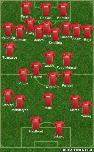 Manchester United Formation 2017