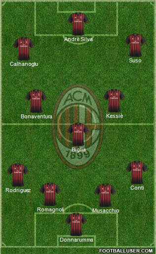 A.C. Milan Formation 2017
