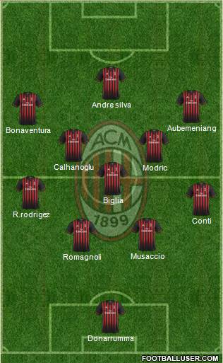 A.C. Milan Formation 2017