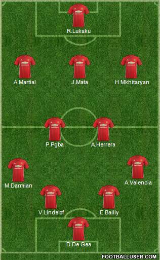Manchester United Formation 2017
