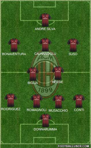 A.C. Milan Formation 2017