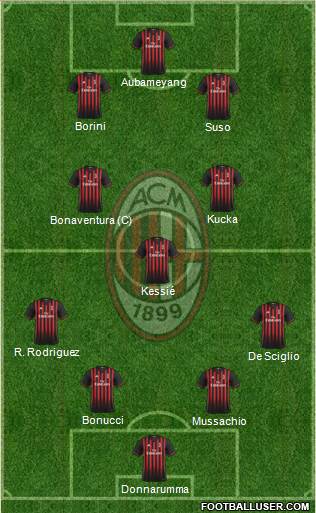 A.C. Milan Formation 2017