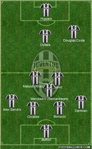 Juventus Formation 2017
