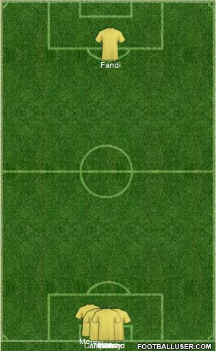 Football Manager Team Formation 2017