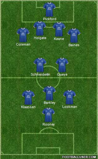 Everton Formation 2017