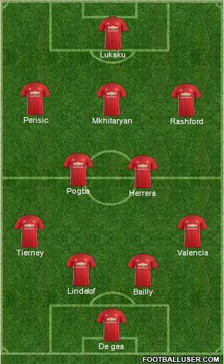 Manchester United Formation 2017