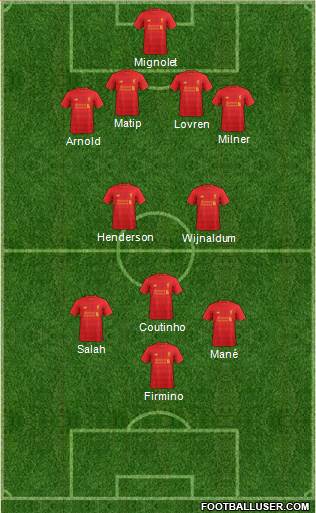 Liverpool Formation 2017