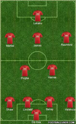 Manchester United Formation 2017