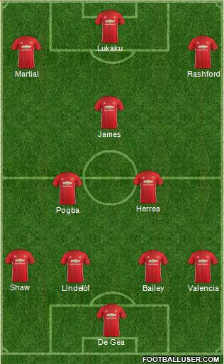 Manchester United Formation 2017