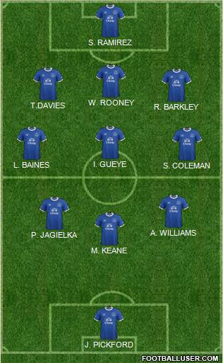 Everton Formation 2017