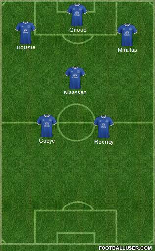 Everton Formation 2017