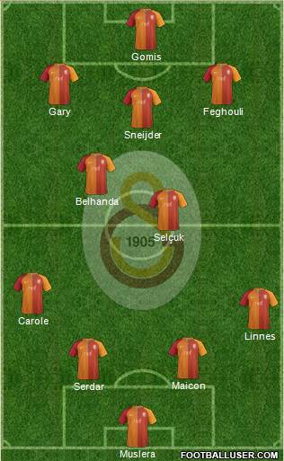 Galatasaray SK Formation 2017