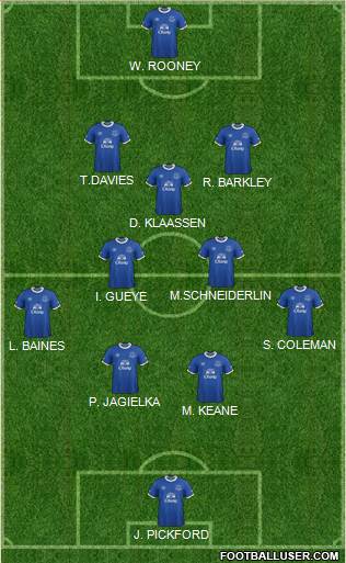 Everton Formation 2017