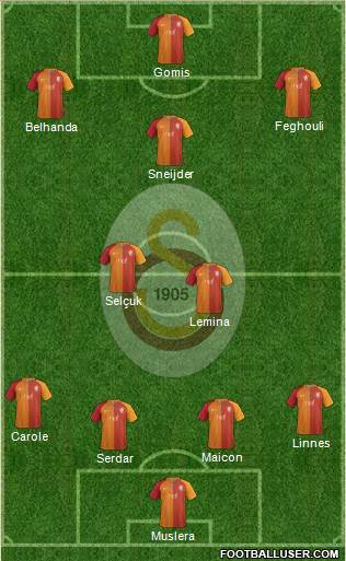 Galatasaray SK Formation 2017