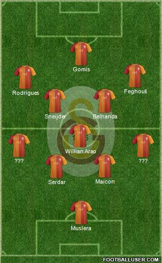 Galatasaray SK Formation 2017