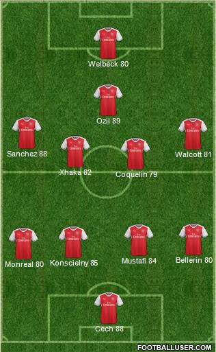 Arsenal Formation 2017