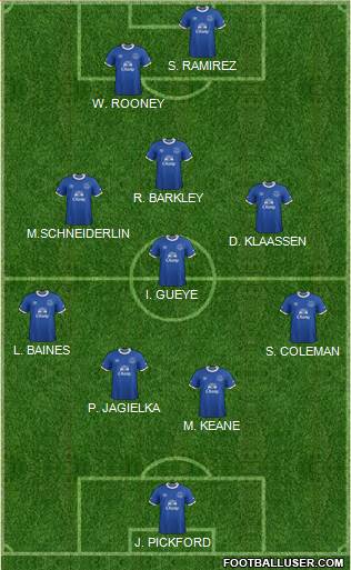 Everton Formation 2017