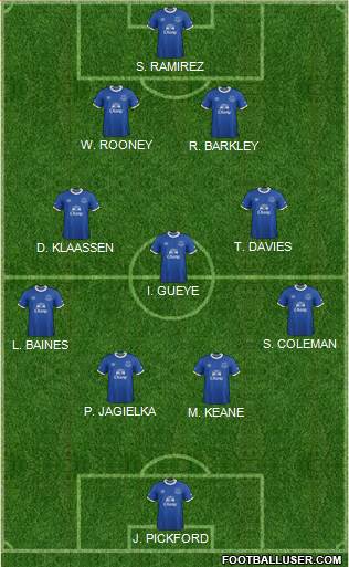 Everton Formation 2017