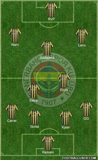 Fenerbahçe SK Formation 2017