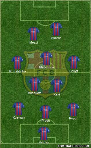 F.C. Barcelona Formation 2017