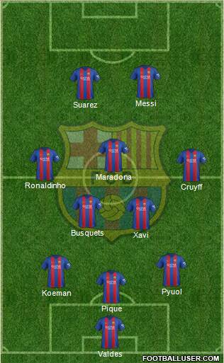 F.C. Barcelona Formation 2017