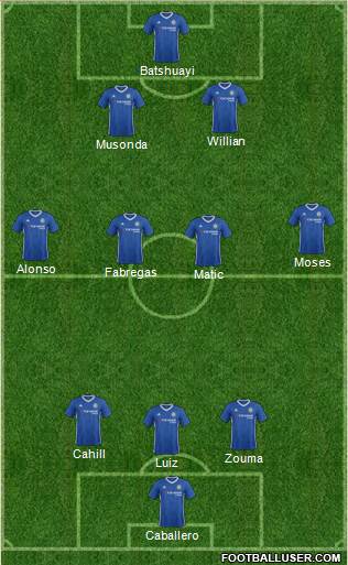 Chelsea Formation 2017
