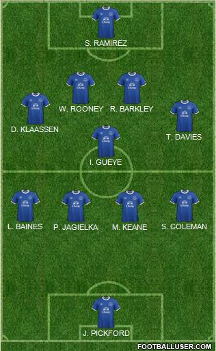 Everton Formation 2017