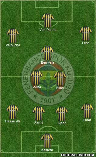 Fenerbahçe SK Formation 2017