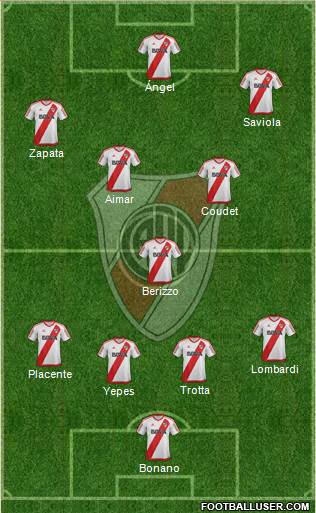 River Plate Formation 2017